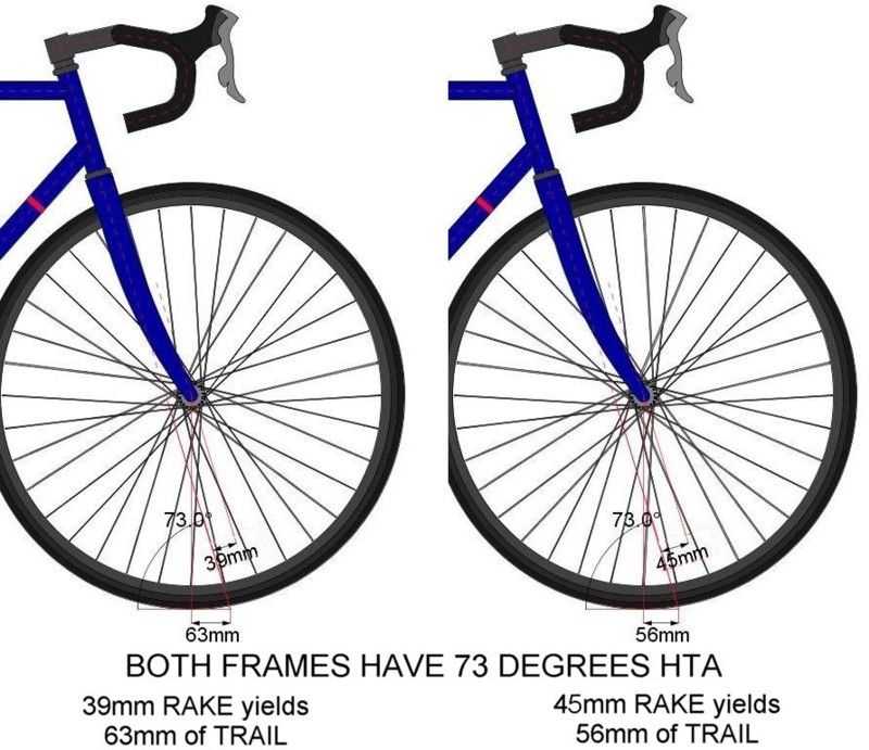How will increasing fork rake affect handling?